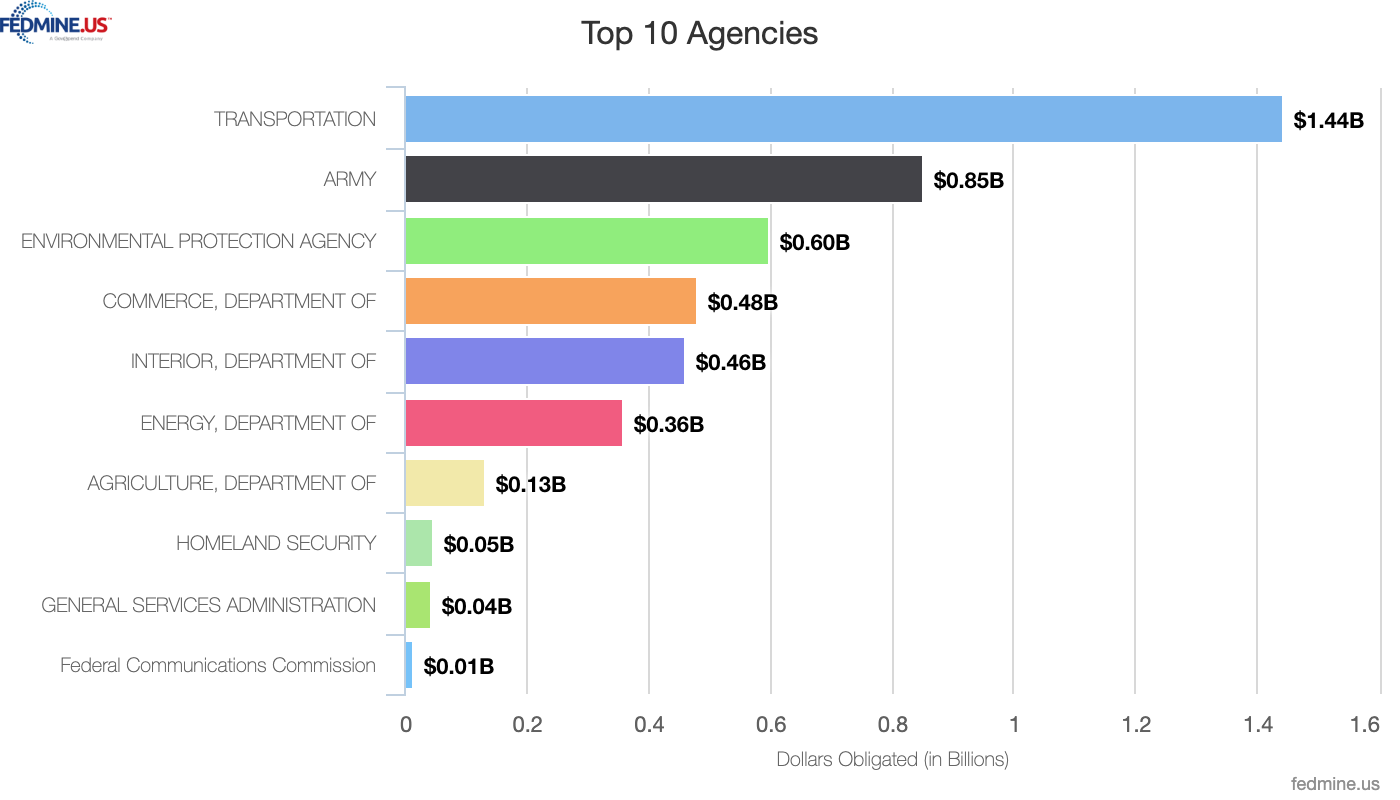 chart (94)-2